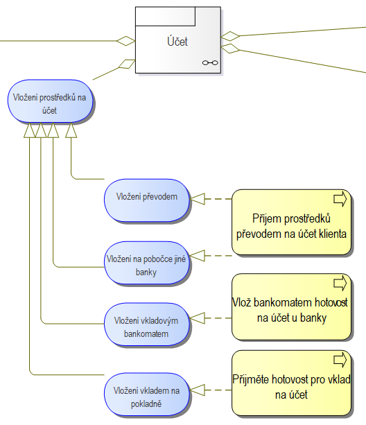 Produktová business analýza